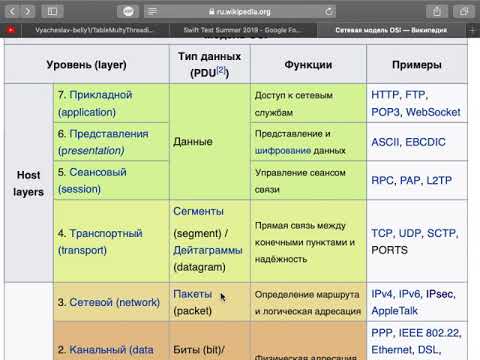 Видео: Лекция 19 - Работа с сетью, Networking, URLSession