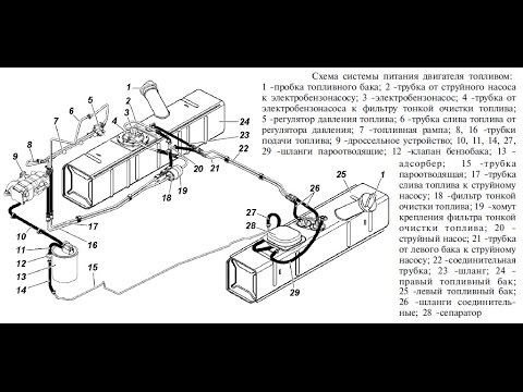 Видео: Перекачка топлива уаз