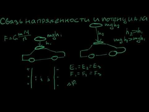 Видео: Физика. Связь напряженности и потенциала