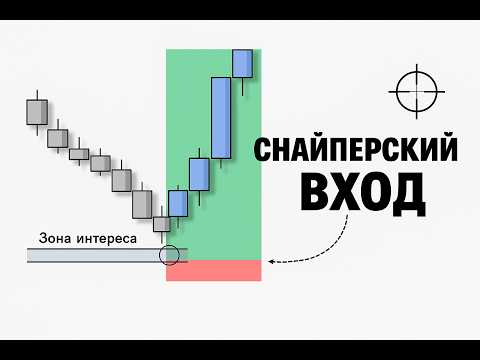 Видео: КАК и КОГДА входить в рынок. Снайперский вход. Структура рынка