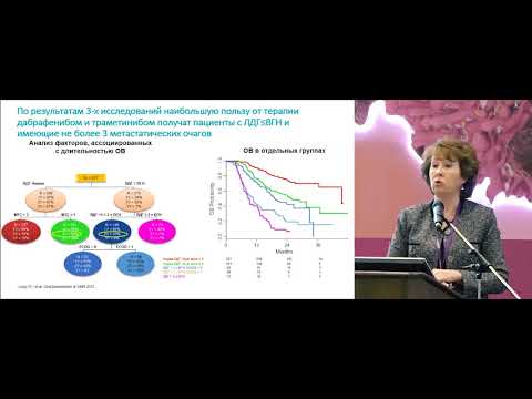 Видео: Диссеминированная меланома, место иммуно- и таргетных препаратов, перспективы адъювантной терапии