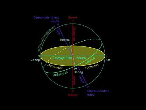Видео: КООРДИНАТНЫЕ СЕТКИ НЕБА