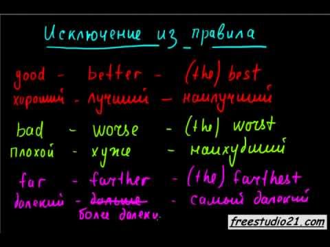 Видео: Степени сравнения прилагательных - исключения из правила