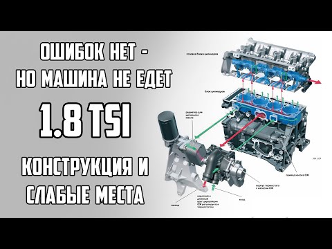 Видео: Все о моторах 1.8 TSI EA888 1 и 2 поколения. На примере BZB и CDAB.