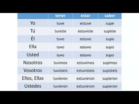 Видео: Прошедшее время. preterito indefinido (pretérito perfecto simple)
