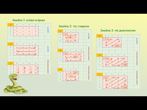 Видео: Числовая змейка на Питоне в двумерной матрице