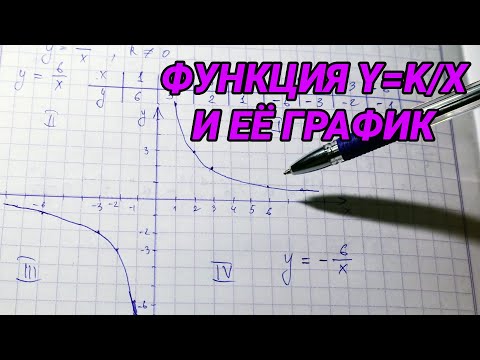Видео: функция y=k/x и ее график (гипербола) - 8 класс алгебра
