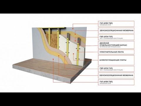 Видео: Гвл или гкл? Что лучше?