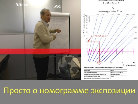 Видео: Просто о номограмме экспозиции