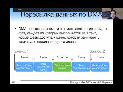 Видео: Лекция "DMA. Кэш прямого отображения"