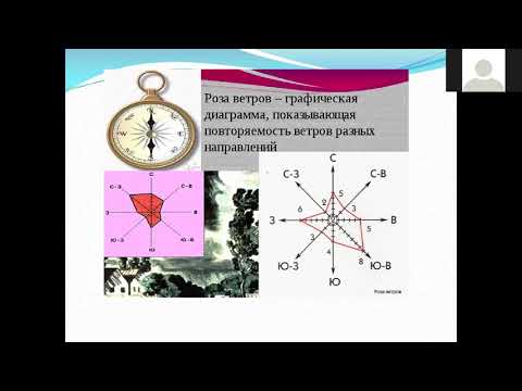 Видео: Гигиена организаций, обеспечивающих медицинскую деятельность