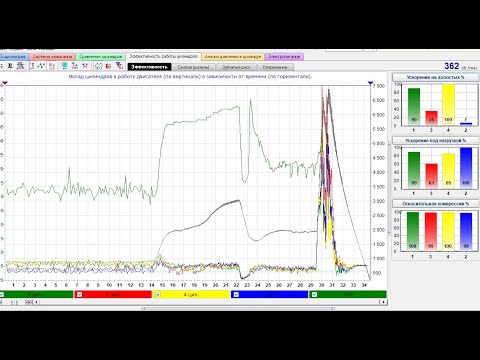 Видео: Тест эффективности хорошая вещь, если знаешь как с ним работать.