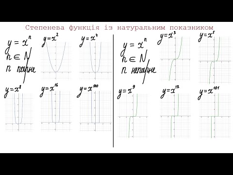 Видео: Степенева функція із натуральним показником