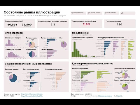 Видео: Разбор интерактивного Tableau дашборда для сообщества Иллюстраторов