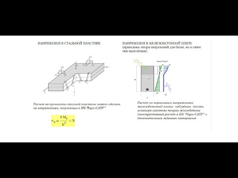 Видео: РГР "Расчет железобетонной плиты в ПК Лира-САПР" Урок 2