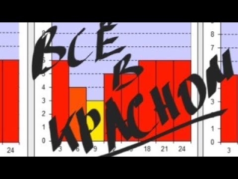 Видео: Полный трешш на графиках