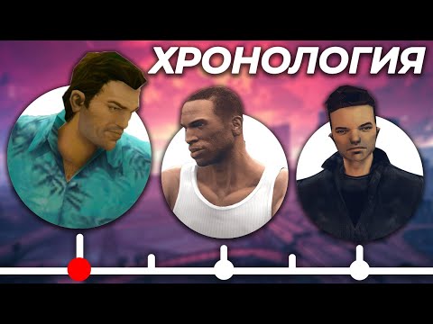 Видео: Полная История Событий Вселенной GTA