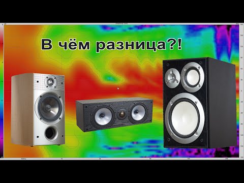 Видео: Скрытые особенности колонок! Карты направленности