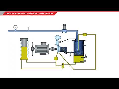 Видео: Агрегат компрессорный винтовой АКВ-0,65