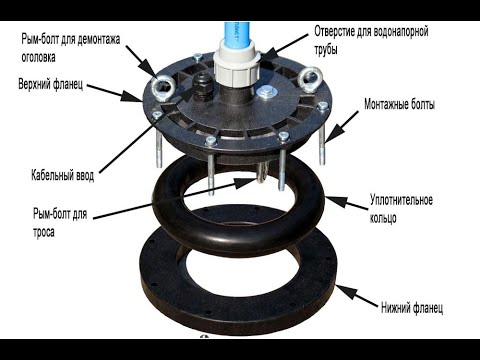 Видео: Видео Вопрос по Бурению/Скважинный Оголовок+Избыточное Давление в Скважине/Причины? Как Устранить?!