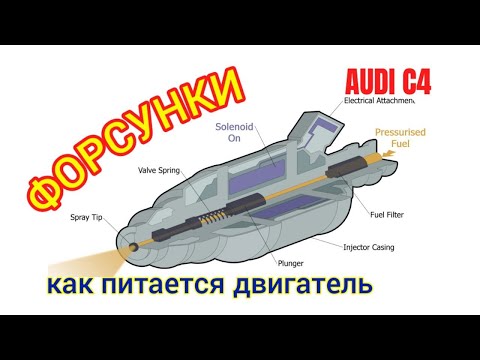 Видео: Топливная - Форсунки Ауди С4 #топливнаясистема #форсунки #производительностьфорсунки #аудис4 #рамка