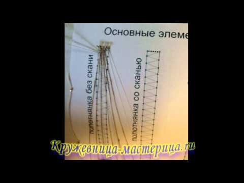 Видео: Полотнянка с перевивом крайних долевых пар.