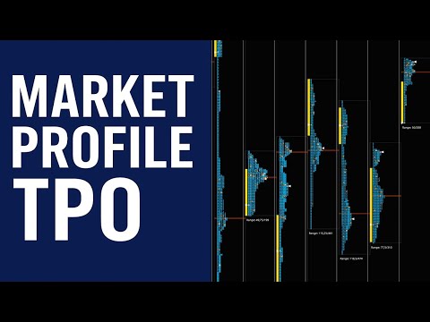 Видео: Market Profile: TPO - инструмент за четене на пазара