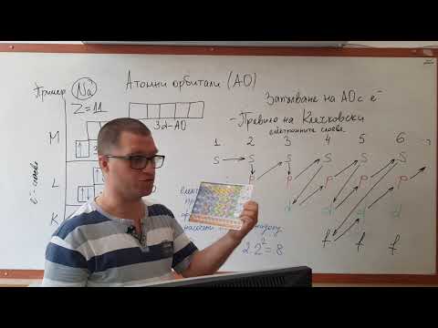 Видео: ТЕМА - АТОМНИ ОРБИТАЛИ ( AO )