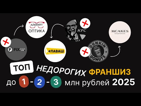 Видео: ТОП недорогих франшиз до 1-2-3 млн рублей 2025
