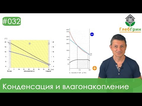 Видео: 32) Точка росы. Конденсация и влагонакопление в газобетонной кладке.