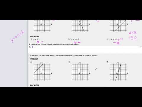 Видео: Графики прямые. Шпаргалка. Примеры на знаки.