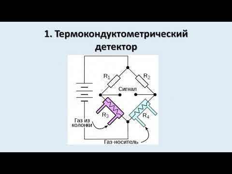 Видео: Хроматографические детекторы
