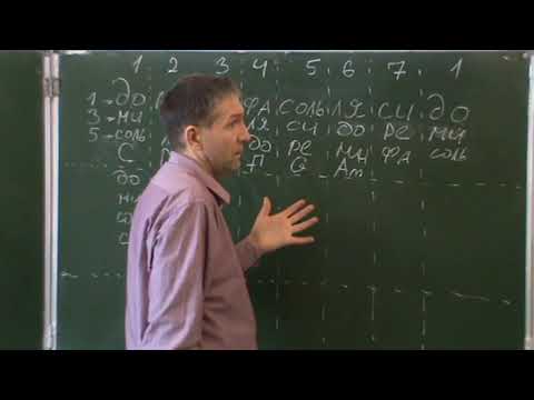 Видео: Построение аккордов в тональности