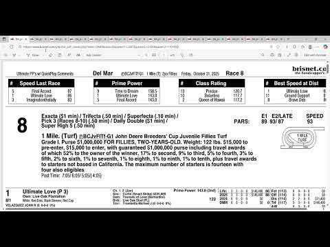 Видео: Анализ и выбор площадки для юных кобыл Breeders Cup 2025