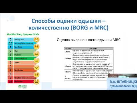 Видео: 1.1 Дыхательная недостаточность: определение, патофизиология, классификация, диагностика, КЩС