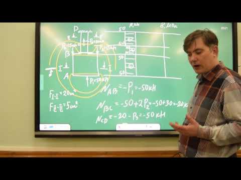 Видео: Осевое растяжение (сжатие) стержня ступенчато переменного сечения:эпюры усилия и напряжений (ч.2)