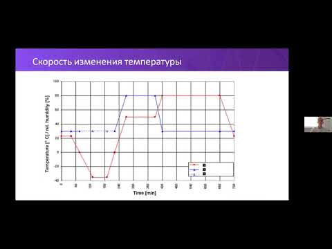 Видео: Климатическое оборудование для испытательных лабораторий (Часть 2)