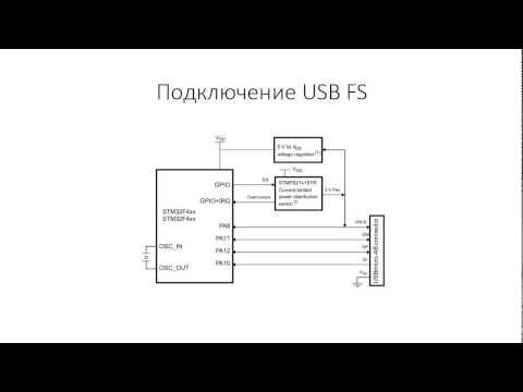 Видео: STM32 HAL USB: Урок 2 USB в stm32