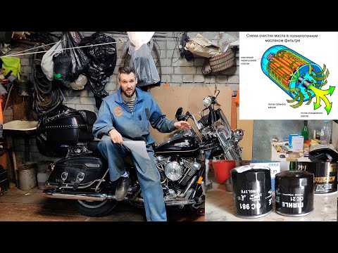 Видео: Масляный фильтр для Harley-Davidson