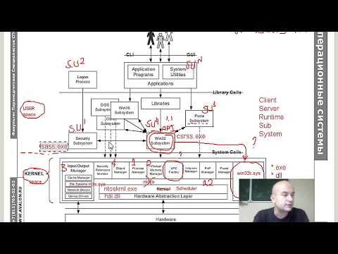 Видео: Обзорная иллюстрация компонент и интерфейсов Windows