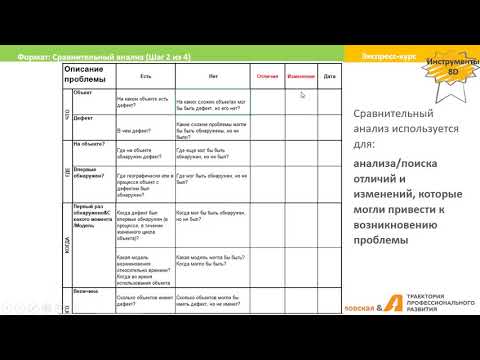 Видео: 8D Анализы: Есть/нет анализ, Сравнительный анализ, Тестирование гипотез