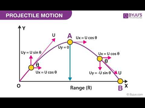 Видео: «Горизонтқа бұрыш жасай лақтырылған дене максималды биіктікке қалай жетеді?»