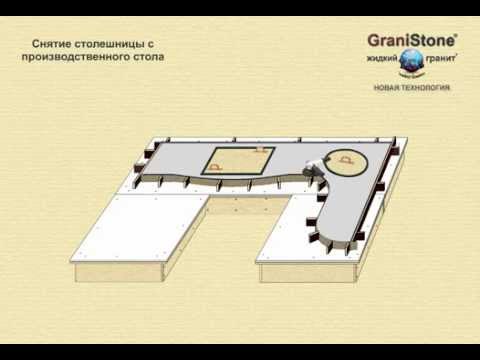 Видео: № 4 Снятие столешницы с производственного стола. GraniStone -- жидкий гранит. Новая технология.