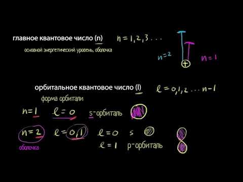 Видео: Квантовые числа (видео 14) | Квантовая физика | Физика