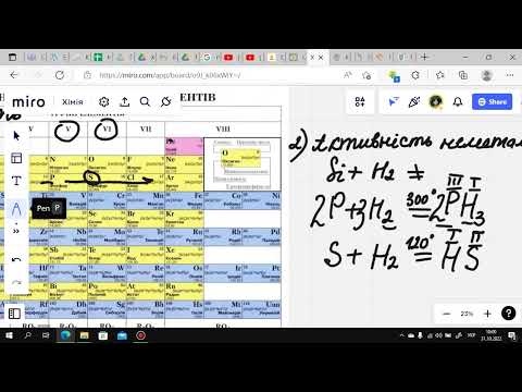 Видео: Періодичний закон, хімічний характер елементів і властивості простих речовин