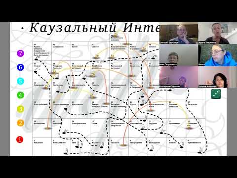 Видео: Игра Каузальный интеллект - автор к.пс.н. Жанна Завьялова