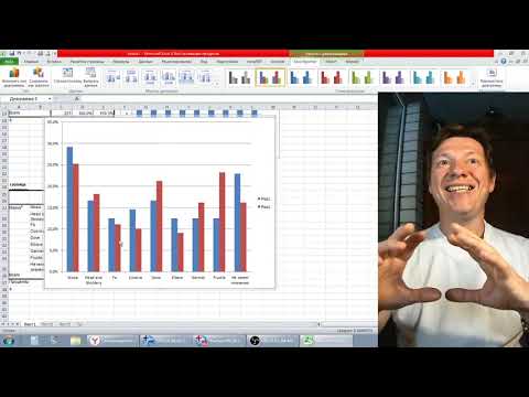 Видео: Сегментация потребителей в SPSS (практический пример)