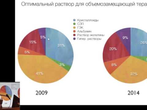 Видео: Парадигма инфузионной терапии   Проценко Д.Н.