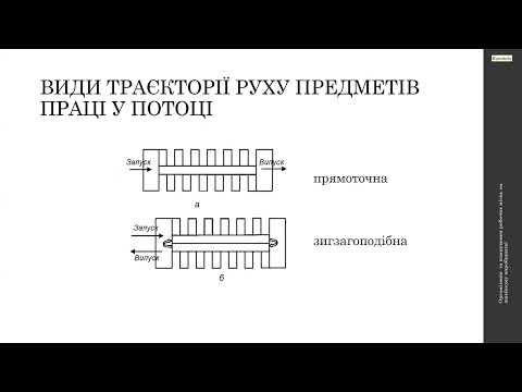 Видео: Організація  та планування робочих місць на швейному виробництві