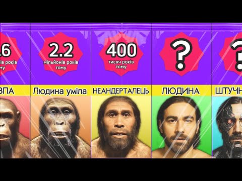 Видео: Еволюція людини